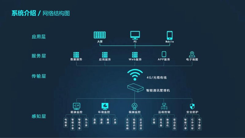 上海网站建设行业的最新趋势与发展