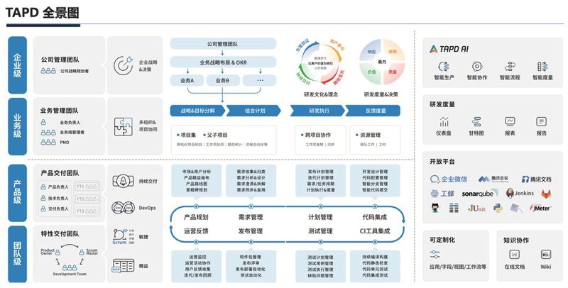 微信小程序开发
